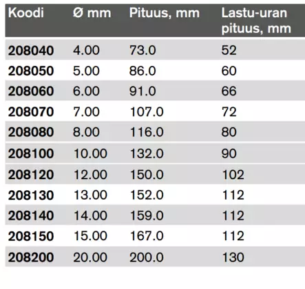 Ruko konepuuporanterä - Puuporanterät - 208040 - 2