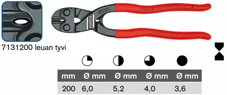 PULTTISAKSET COMPACT - Pulttisakset - 7101200 - 1