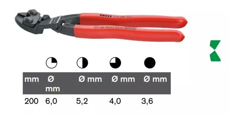 PULTTISAKSET COMPACT, 20=C2=B0 TAIVUTUKSELLA - Pulttisakset - 7121200 - 1