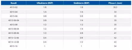 Korotusnippa BSP (R), UK/SK - BSP-nipat - 4015-02 - 2