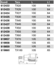 TORX hylsyjen mitat - 1/2" hylsysarjat- ja osat - 612422 - 2