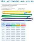 Päällysteraksit 5 ton - Nostovyöt, kuormaliinat ja raksit - PAR503 - 2