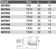 Torx hylsyjen mitat - 1/4" hylsysarjat- ja osat - 607903 - 2