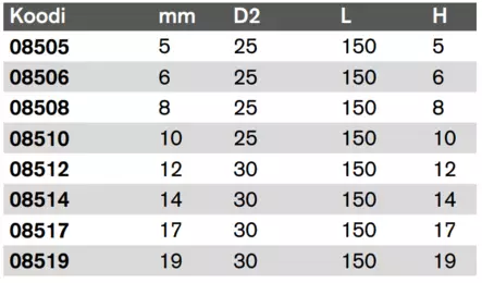 Voimahylsy koot - 1/2" voimahylsysarjat- ja osat - 08505 - 2