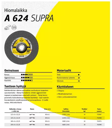 Klingspor hiomalaikka teräkselle A624 Supra  - Katkaisu -ja hiomalaikat - 701967 - 2