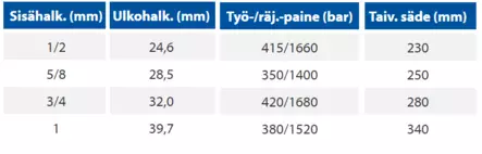 Knapheide hydrauliletku R9R, nelispiraali - Spiraaliletkut - R9R-08 - 2