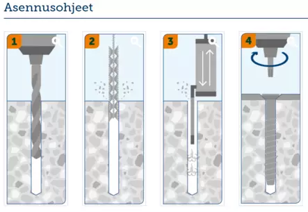 Sormat betoniruuvi uppokanta Multi Layer - Betoniruuvit - 9640071659 - 2