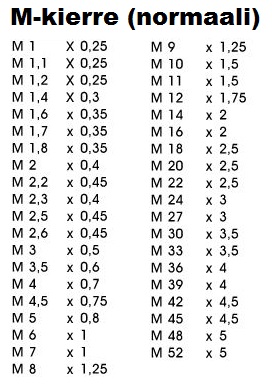 Pultti sähkösinkitty din6921 10.9 laippakanta - Pultit lujuus 10.9 - 6RL520L - 2